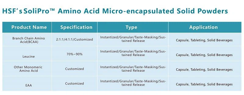 Micro-encapsulated Solid Power products